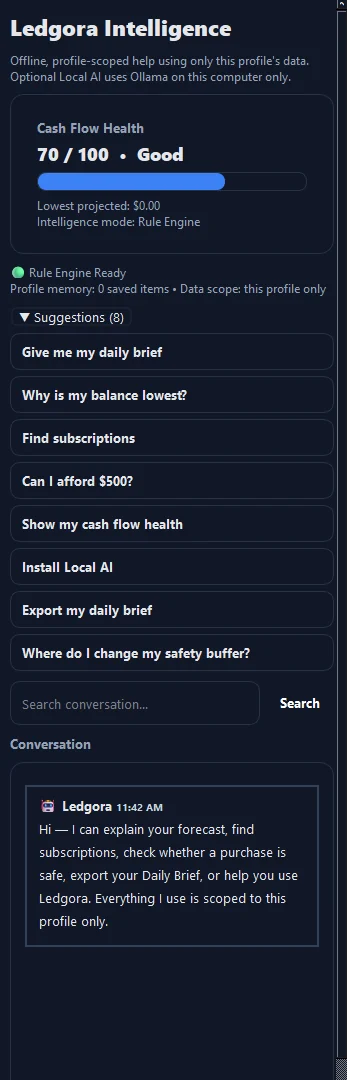 Ledgora Intelligence sidebar with cash-flow health and suggested questions.