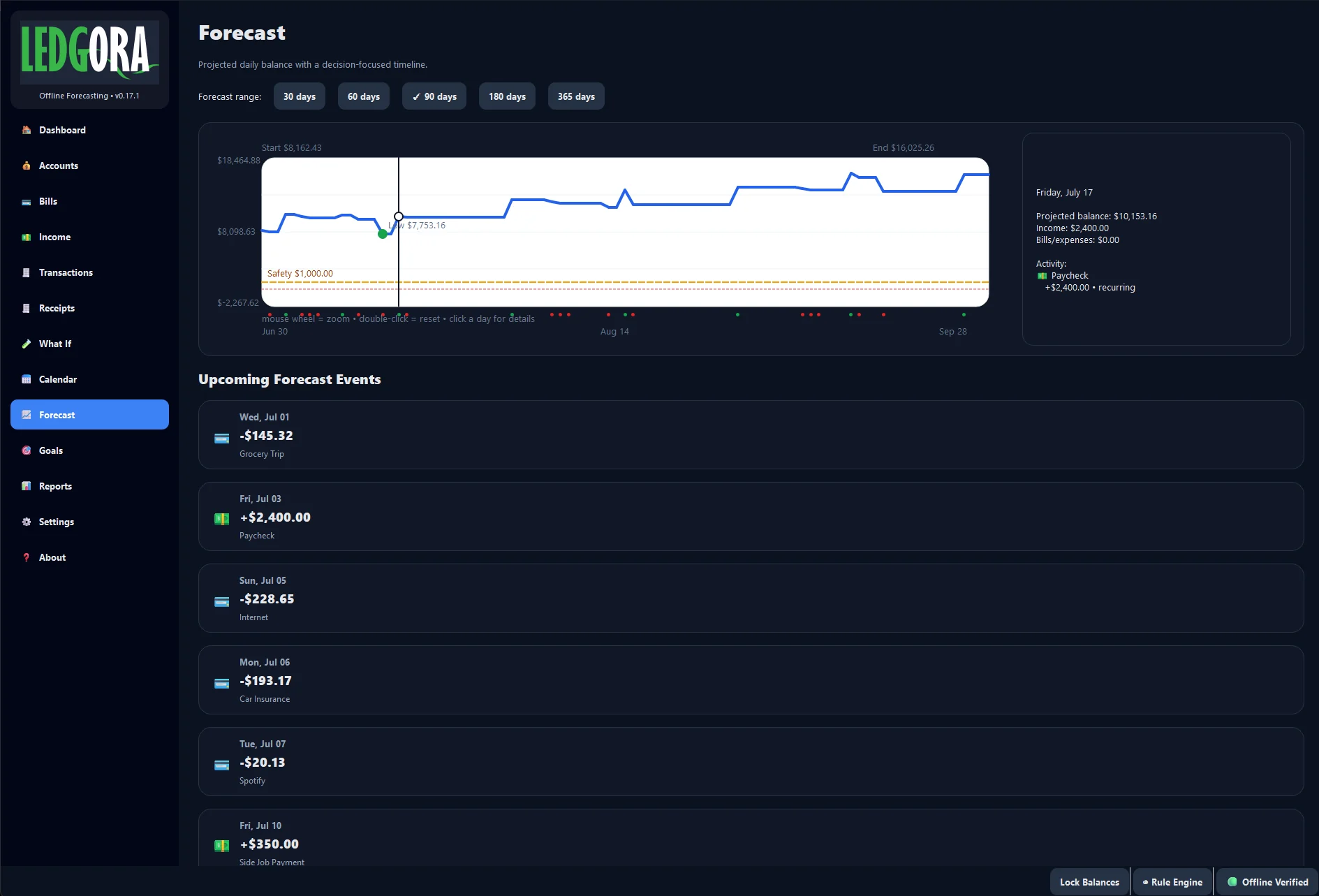 Forecast page with projected balance curve and upcoming forecast events.